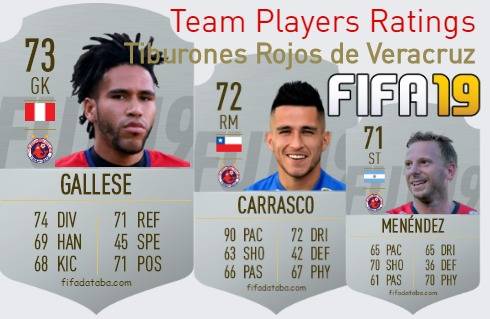 Tiburones Rojos de Veracruz FIFA 19 Team Players Ratings