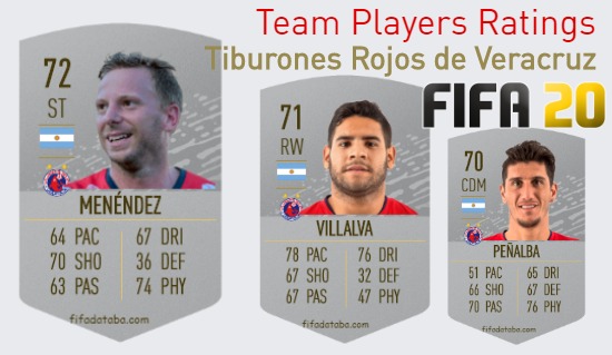 Tiburones Rojos de Veracruz FIFA 20 Team Players Ratings
