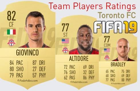 Toronto FC FIFA 19 Team Players Ratings