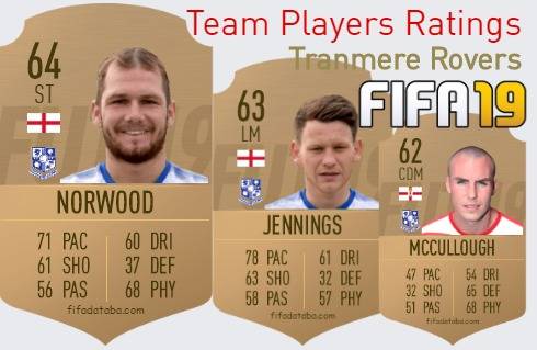 Tranmere Rovers FIFA 19 Team Players Ratings