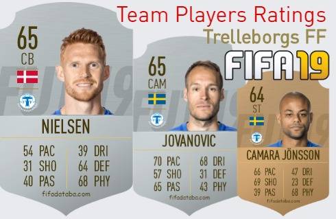 Trelleborgs FF FIFA 19 Team Players Ratings