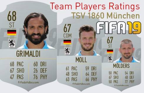 TSV 1860 München FIFA 19 Team Players Ratings