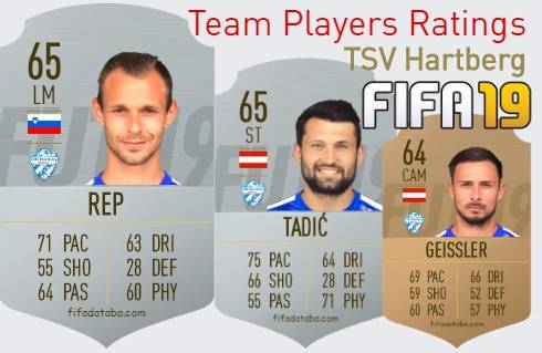 TSV Hartberg FIFA 19 Team Players Ratings