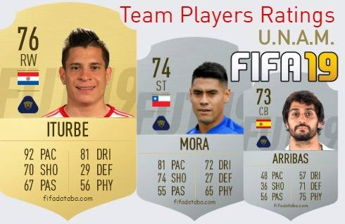 U.N.A.M. FIFA 19 Team Players Ratings