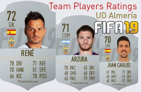UD Almería FIFA 19 Team Players Ratings