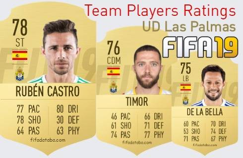 UD Las Palmas FIFA 19 Team Players Ratings