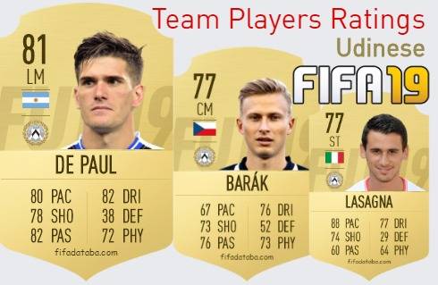 Udinese FIFA 19 Team Players Ratings