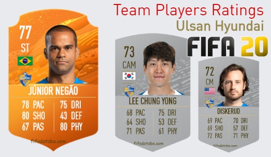 Ulsan Hyundai FIFA 20 Team Players Ratings