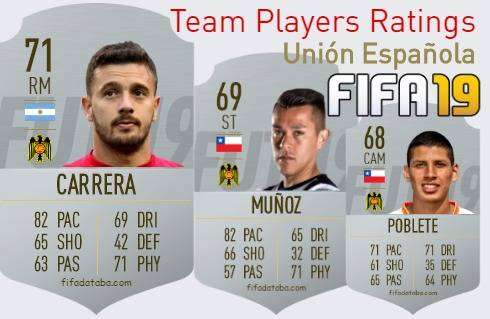 Unión Española FIFA 19 Team Players Ratings