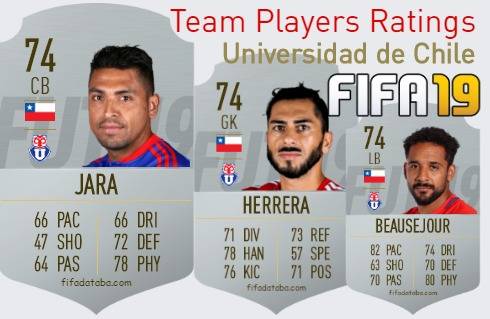 Universidad de Chile FIFA 19 Team Players Ratings