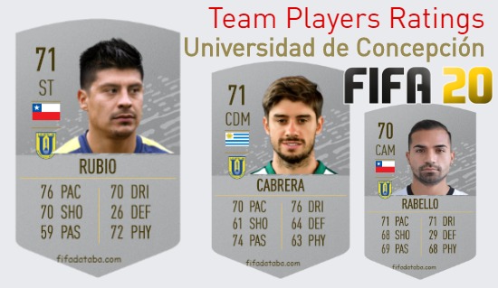 Universidad de Concepción FIFA 20 Team Players Ratings