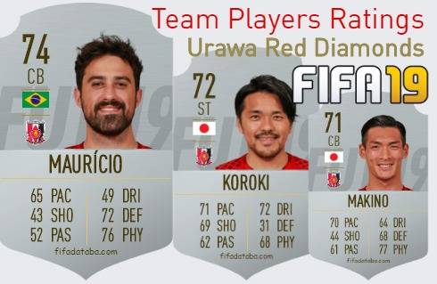 Urawa Red Diamonds FIFA 19 Team Players Ratings