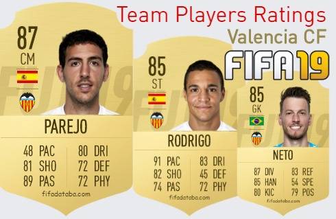 Valencia CF FIFA 19 Team Players Ratings