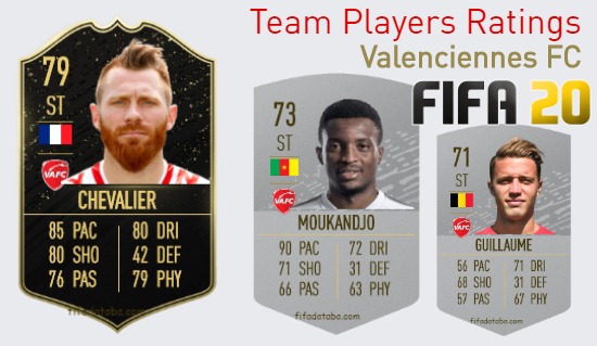 Valenciennes FC FIFA 20 Team Players Ratings