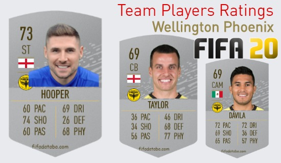 Wellington Phoenix FIFA 20 Team Players Ratings