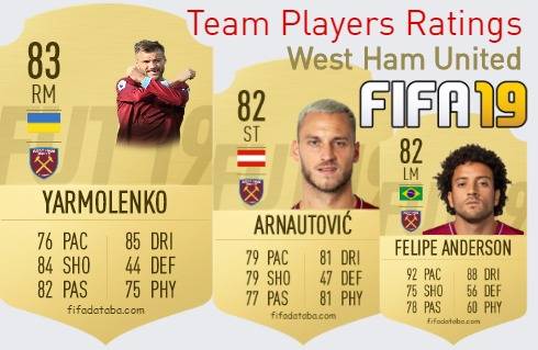 West Ham United FIFA 19 Team Players Ratings