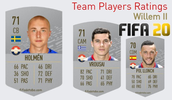 Willem II FIFA 20 Team Players Ratings