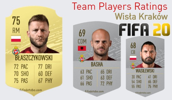 Wisła Kraków FIFA 20 Team Players Ratings