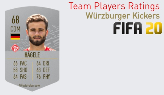 Würzburger Kickers FIFA 20 Team Players Ratings