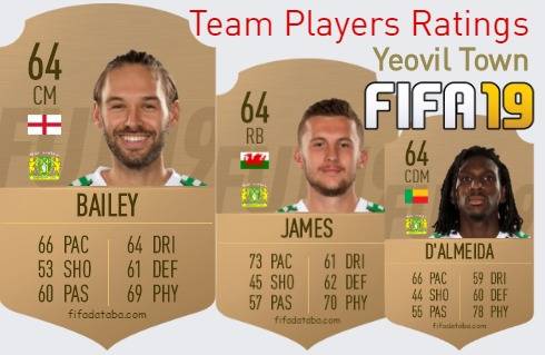 Yeovil Town FIFA 19 Team Players Ratings