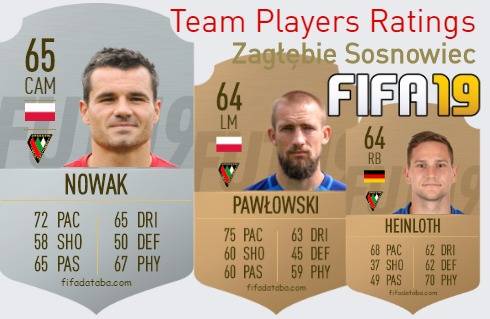 Zagłębie Sosnowiec FIFA 19 Team Players Ratings